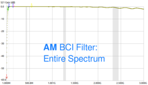 AM BCI Filter: Entire spectrum