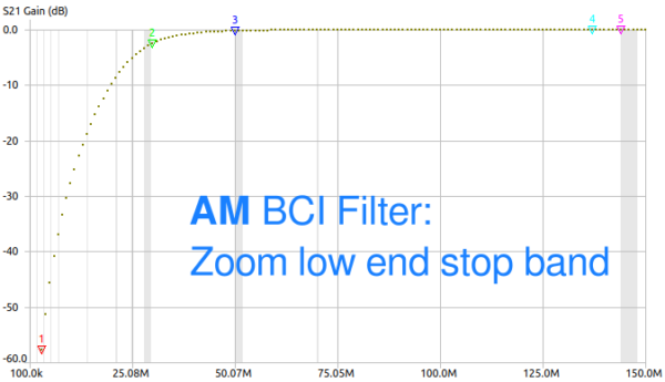 AM BCI Filter: Zoom low end stop band