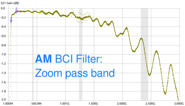 AM BCI Filter: Zoom pass band