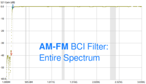 AM-FM BCI Filter: Entire spectrum