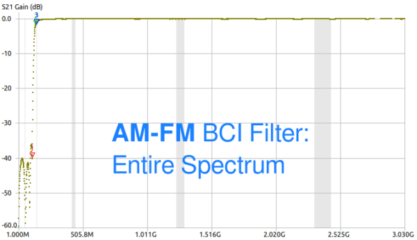 AM-FM BCI Filter: Entire spectrum