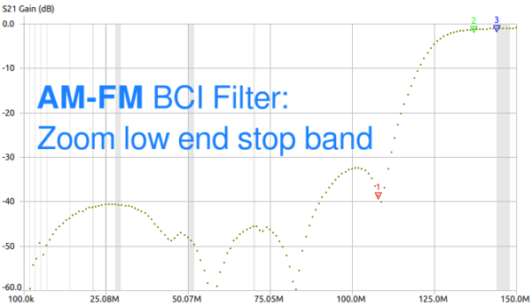 AM-FM BCI Filter: Zoom low end stop band