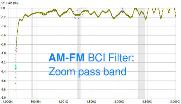 AM-FM BCI Filter: Zoom pass band