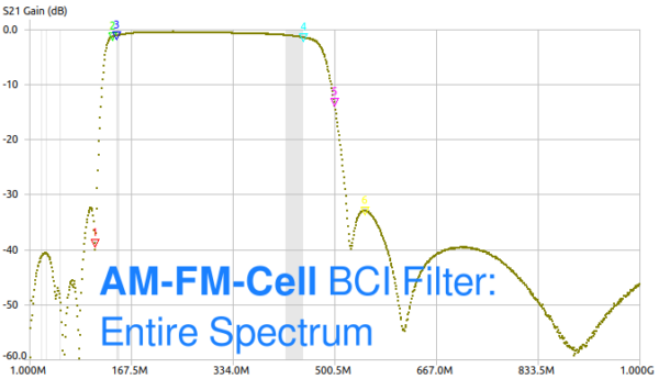 AM-FM-Cell BCI Filter: Entire spectrum