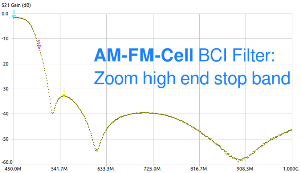 AM-FM-Cell BCI Filter: Zoom high end stop band