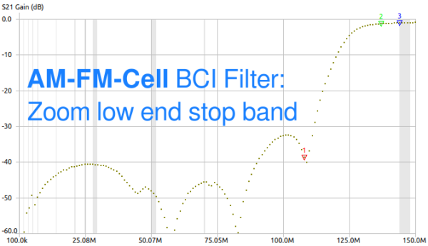 AM-FM-Cell BCI Filter: Zoom low end stop band