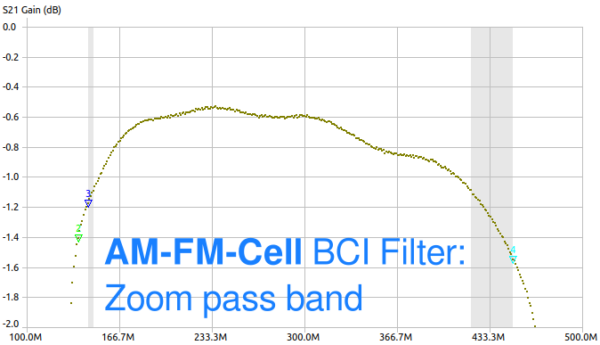 AM-FM-Cell BCI Filter: Zoom pass band